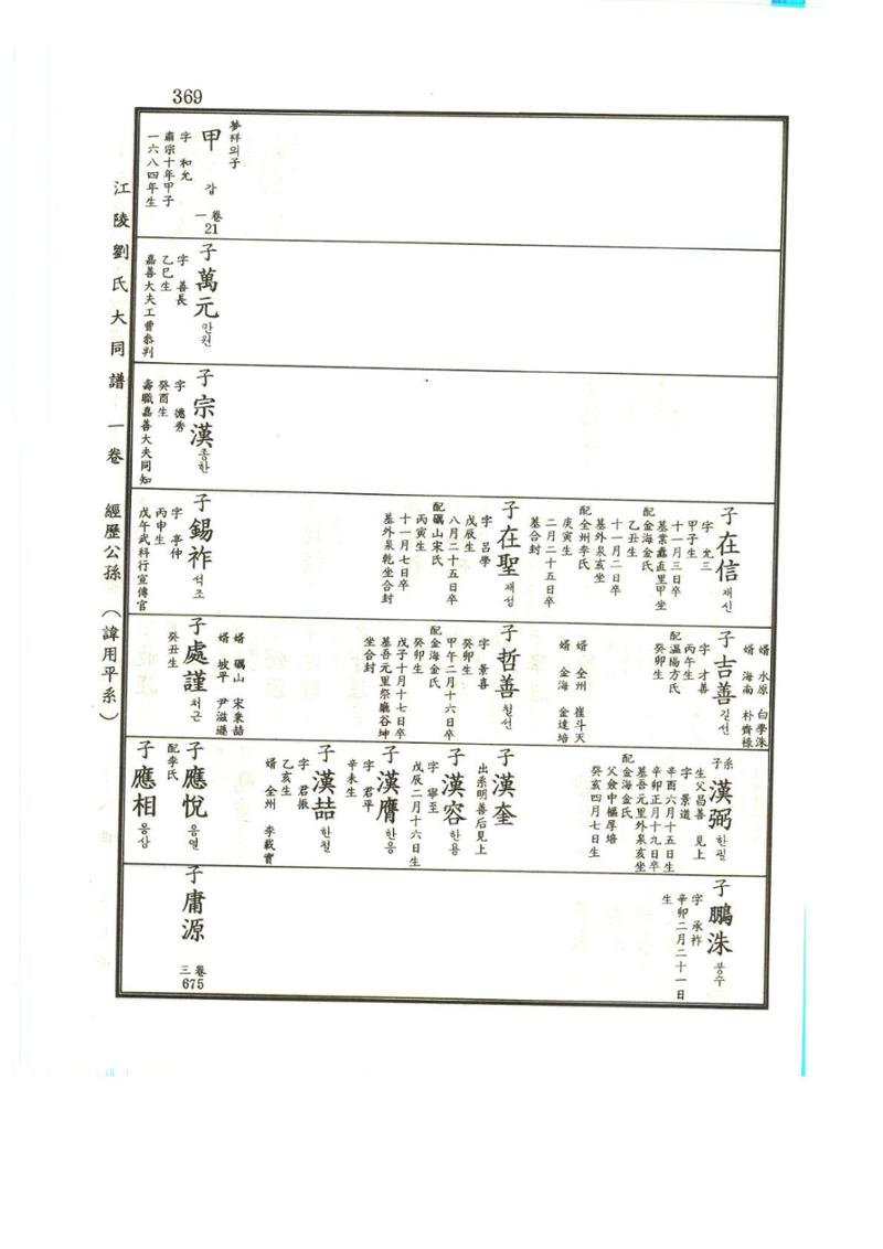 강릉유씨대동보1권 370페이지
