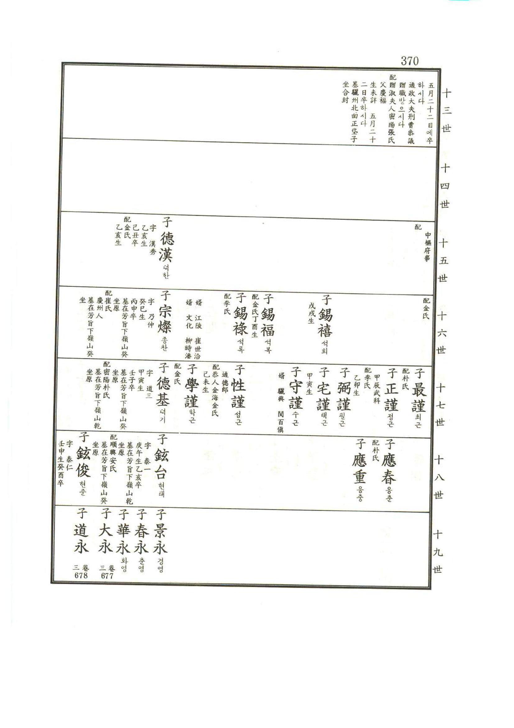 강릉유씨대동보1권 371페이지