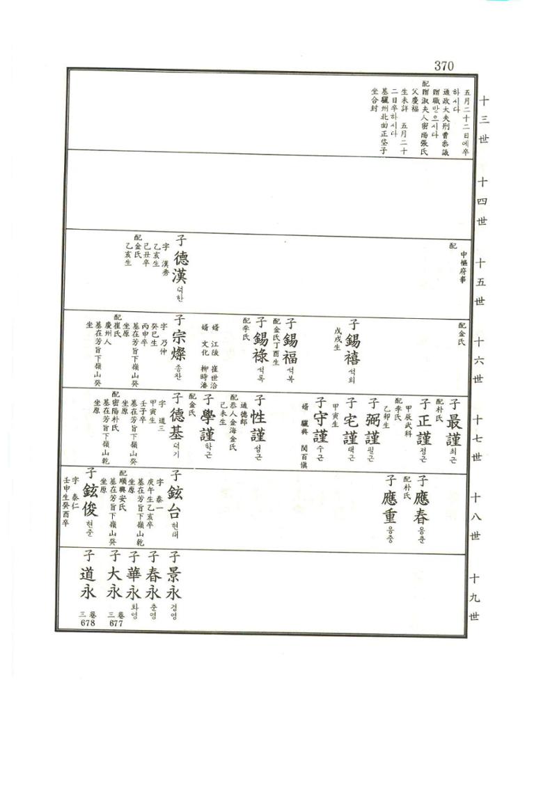 강릉유씨대동보1권 371페이지