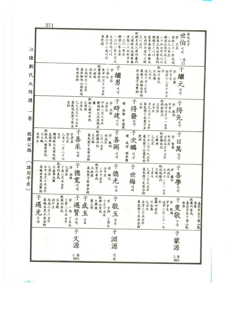 강릉유씨대동보1권 372페이지