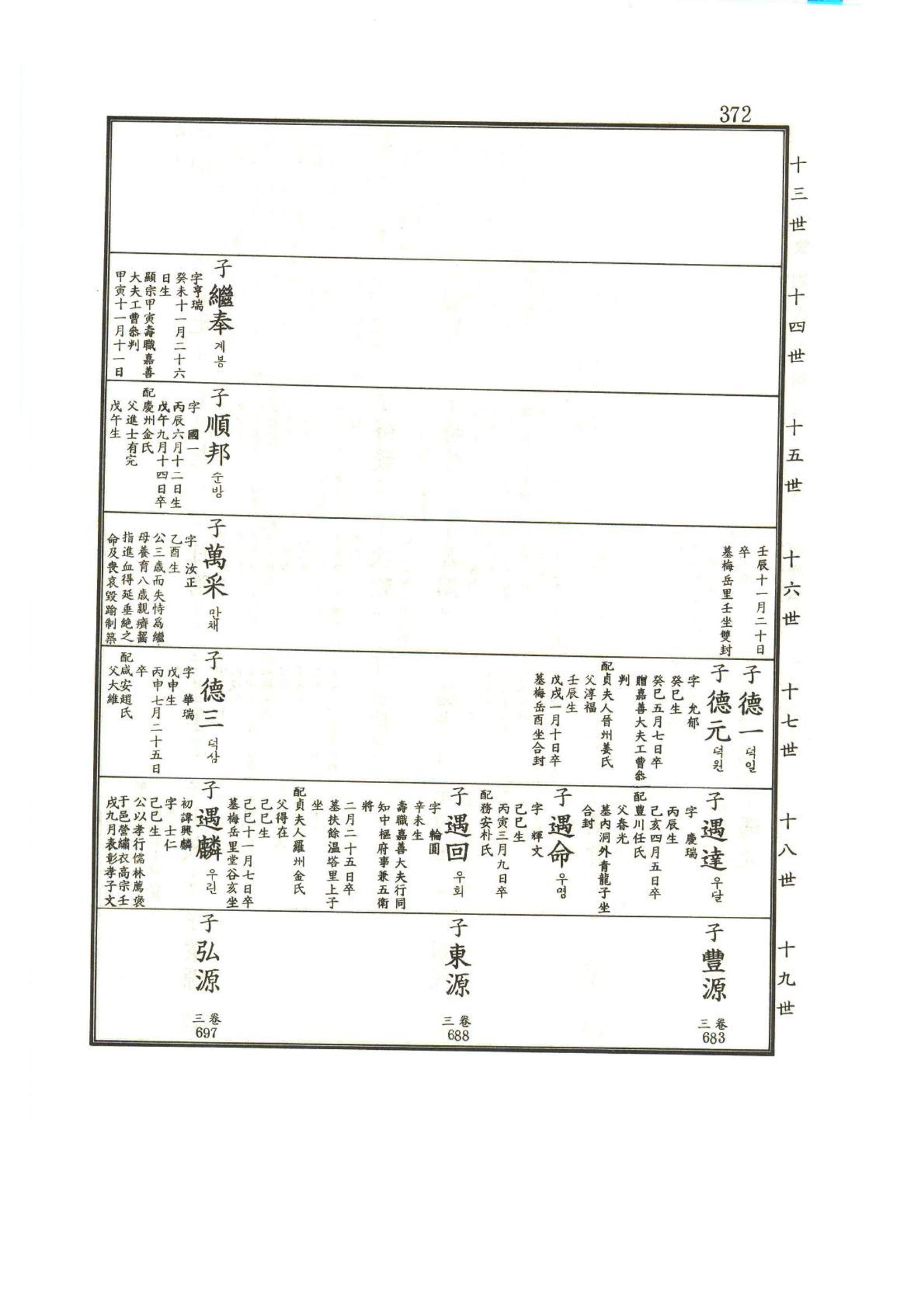 강릉유씨대동보1권 373페이지