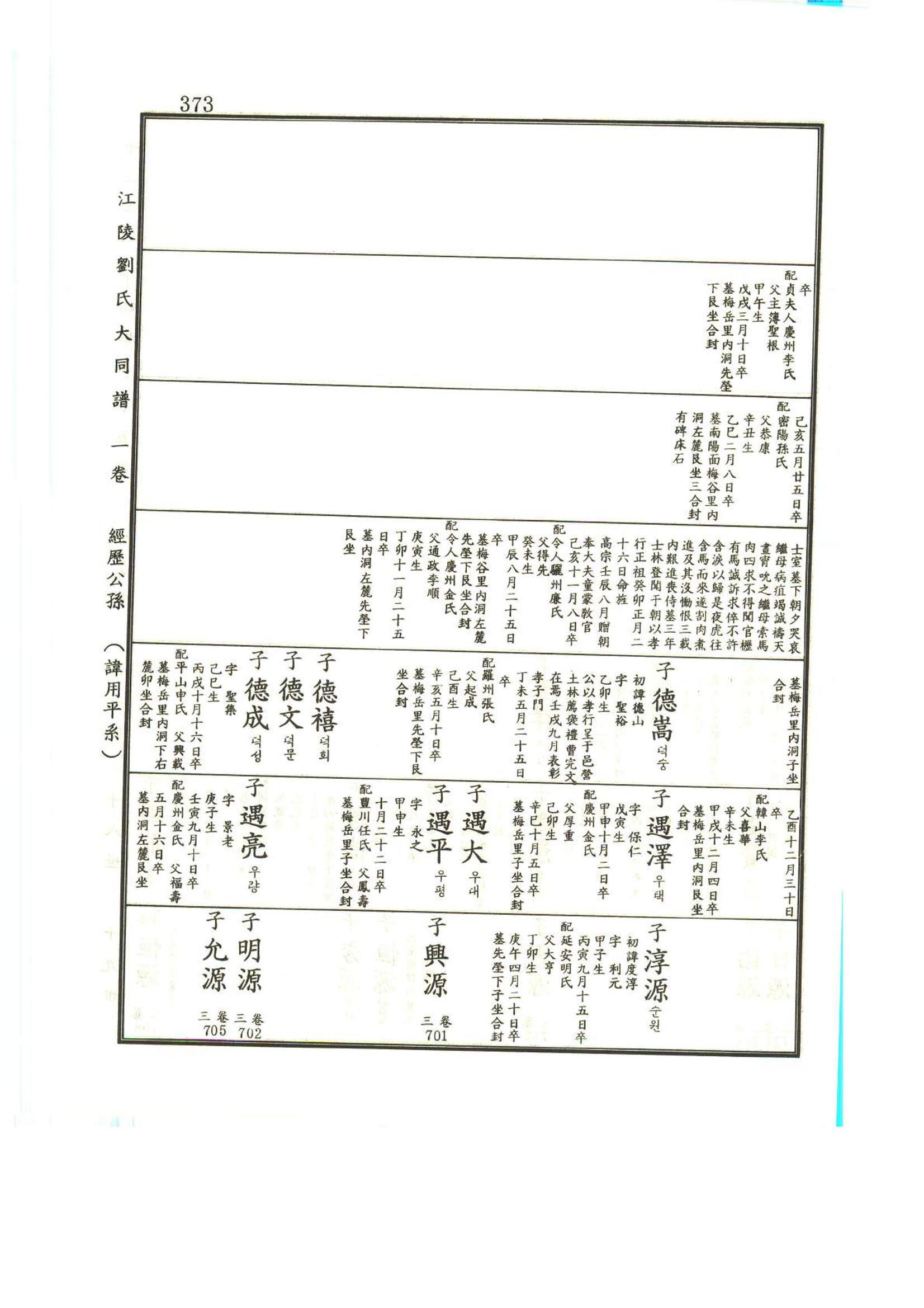 강릉유씨대동보1권 374페이지