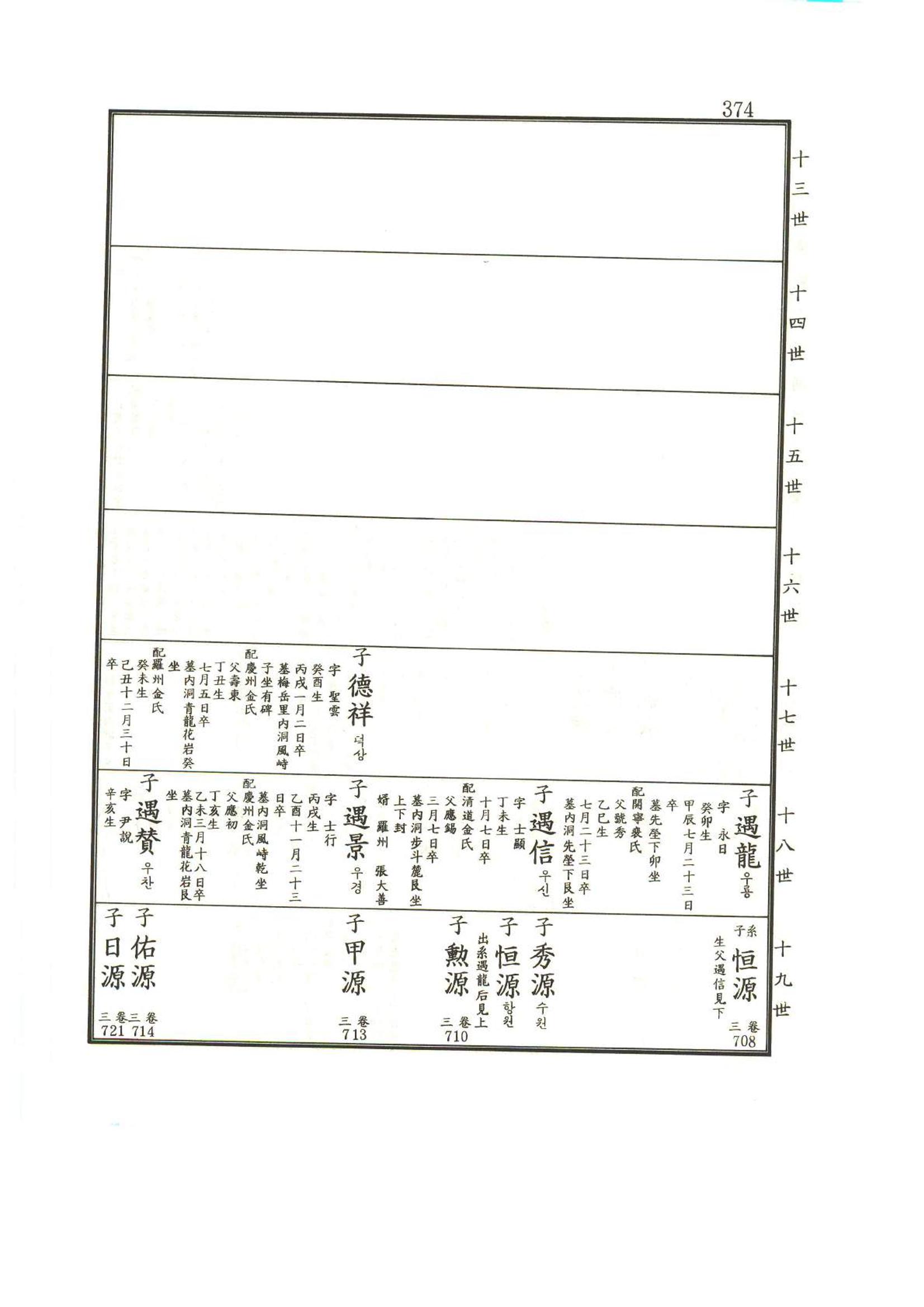 강릉유씨대동보1권 375페이지