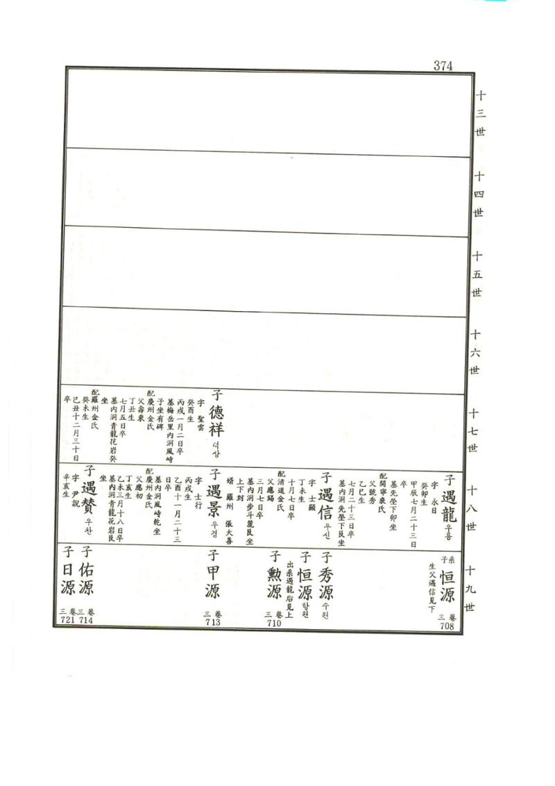 강릉유씨대동보1권 375페이지