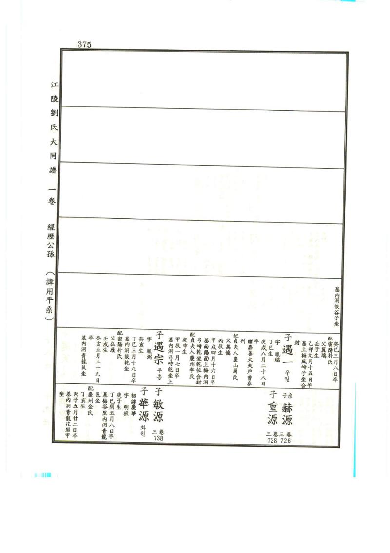 강릉유씨대동보1권 376페이지