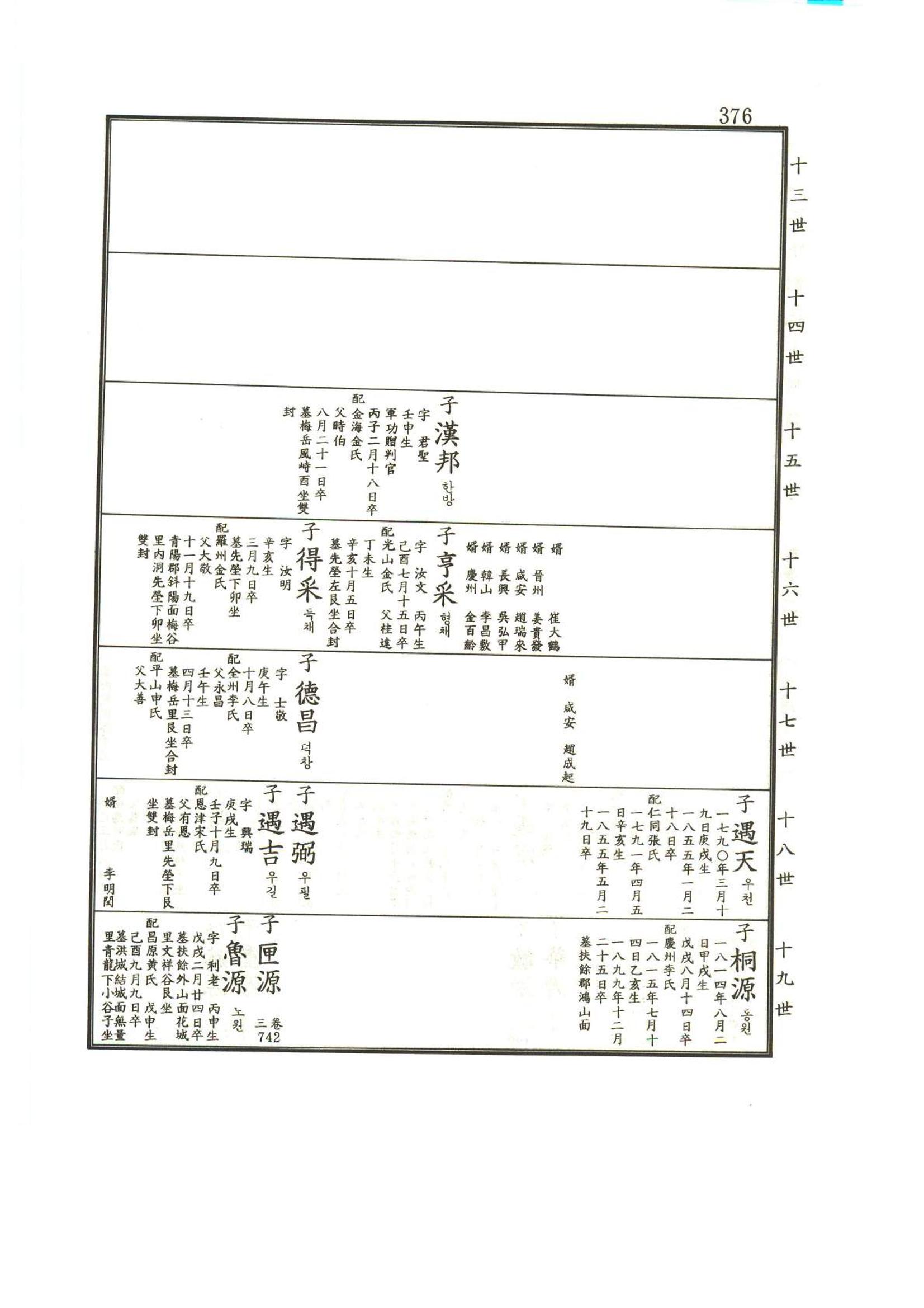 강릉유씨대동보1권 377페이지