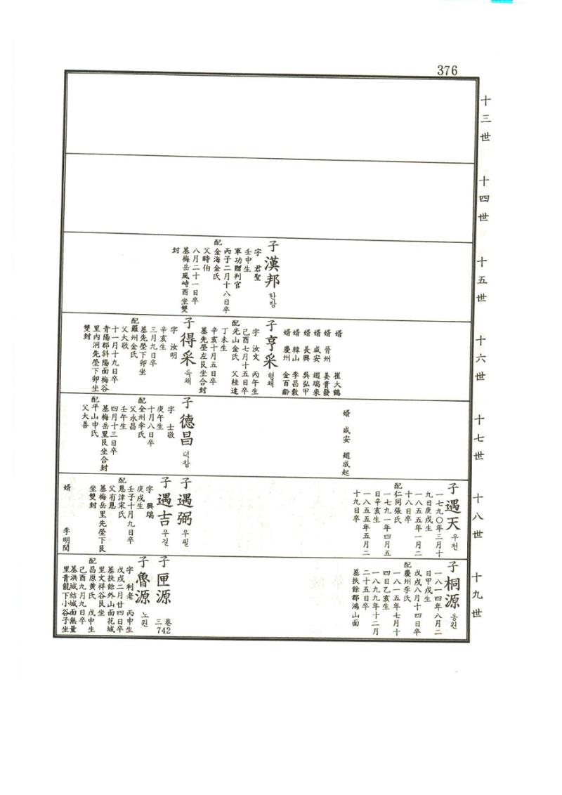강릉유씨대동보1권 377페이지