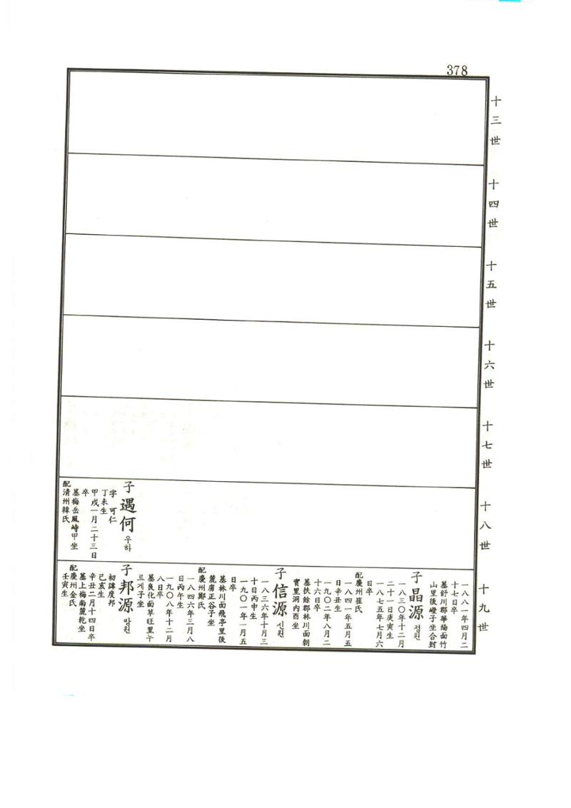강릉유씨대동보1권 379페이지