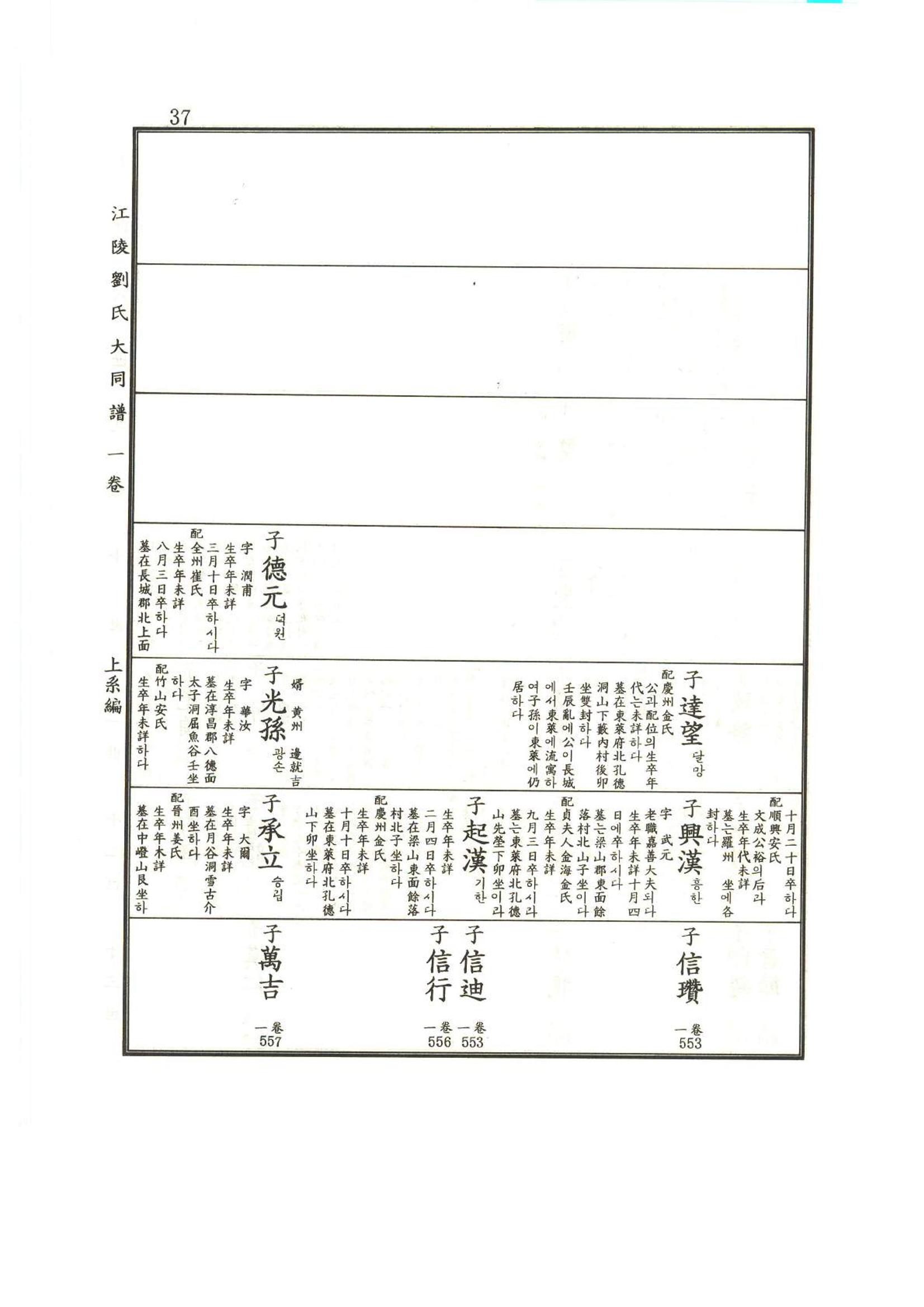 강릉유씨대동보1권 38페이지