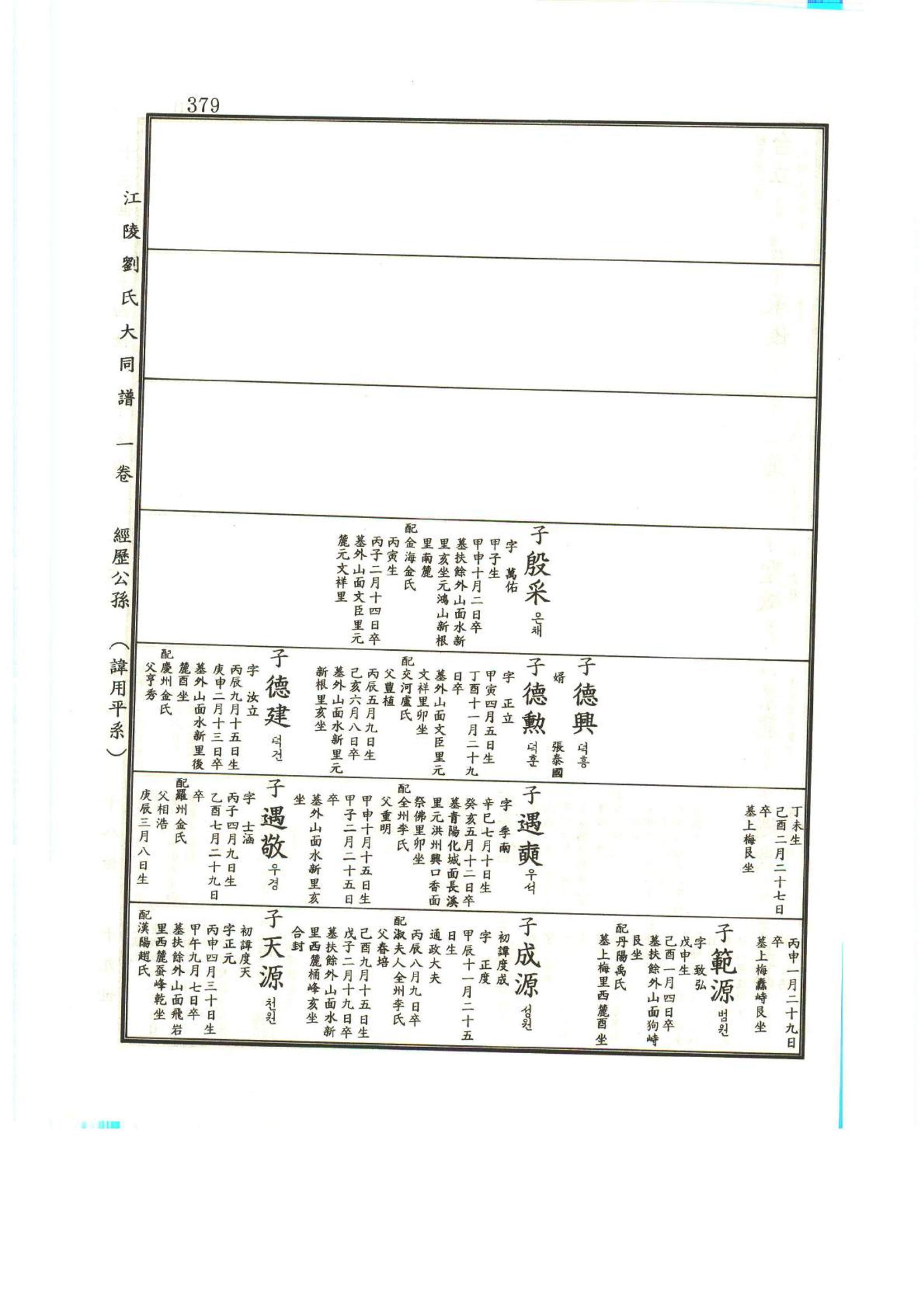 강릉유씨대동보1권 380페이지