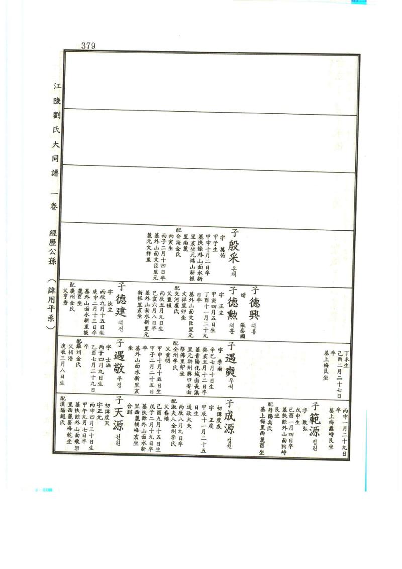 강릉유씨대동보1권 380페이지