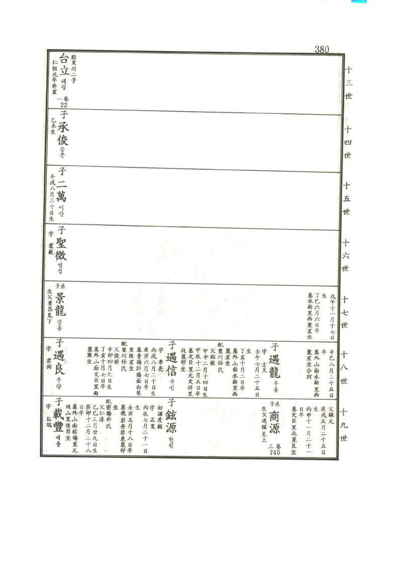 강릉유씨대동보1권 381페이지