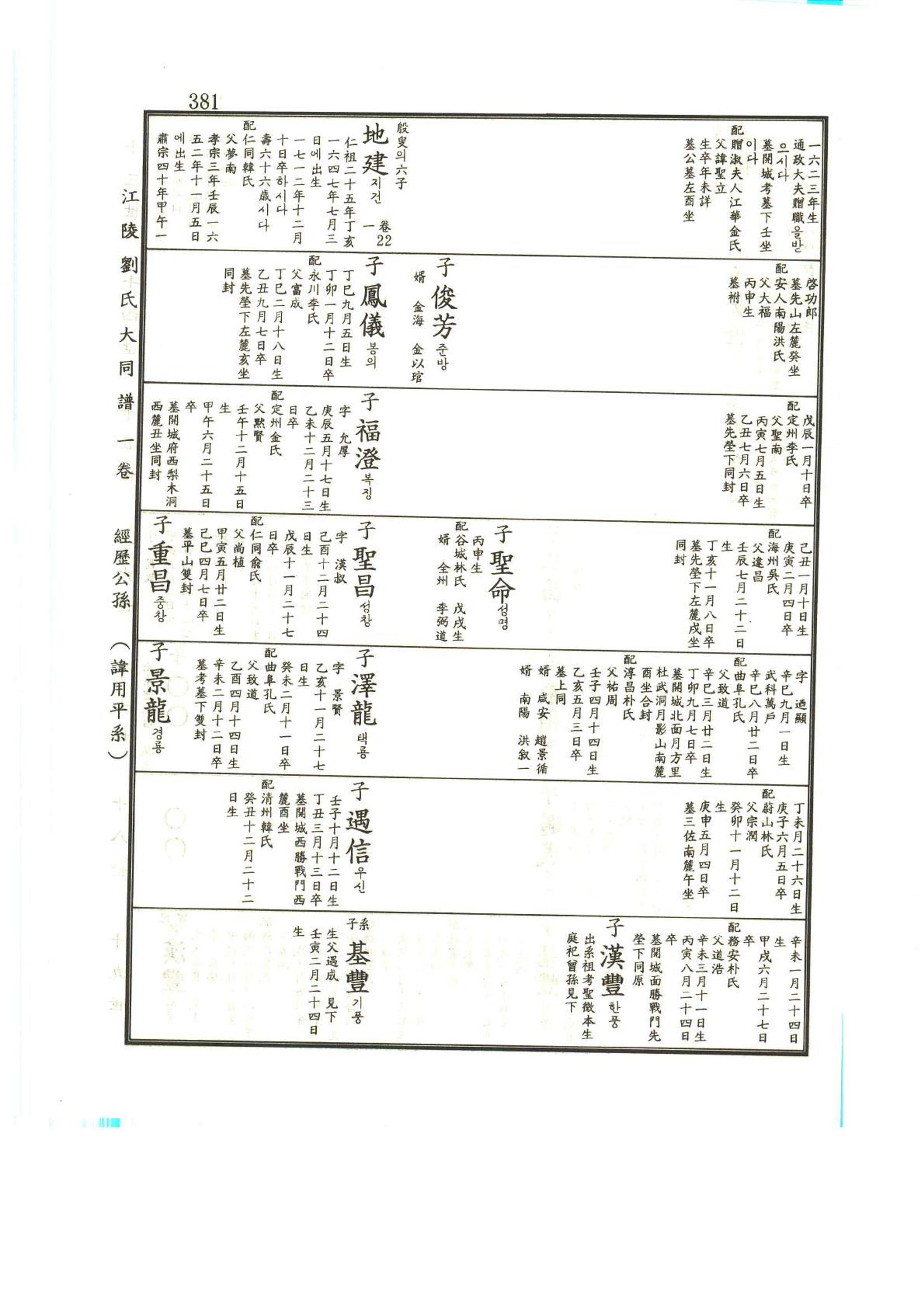 강릉유씨대동보1권 382페이지