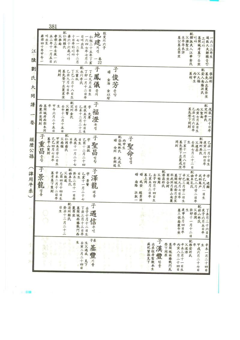강릉유씨대동보1권 382페이지