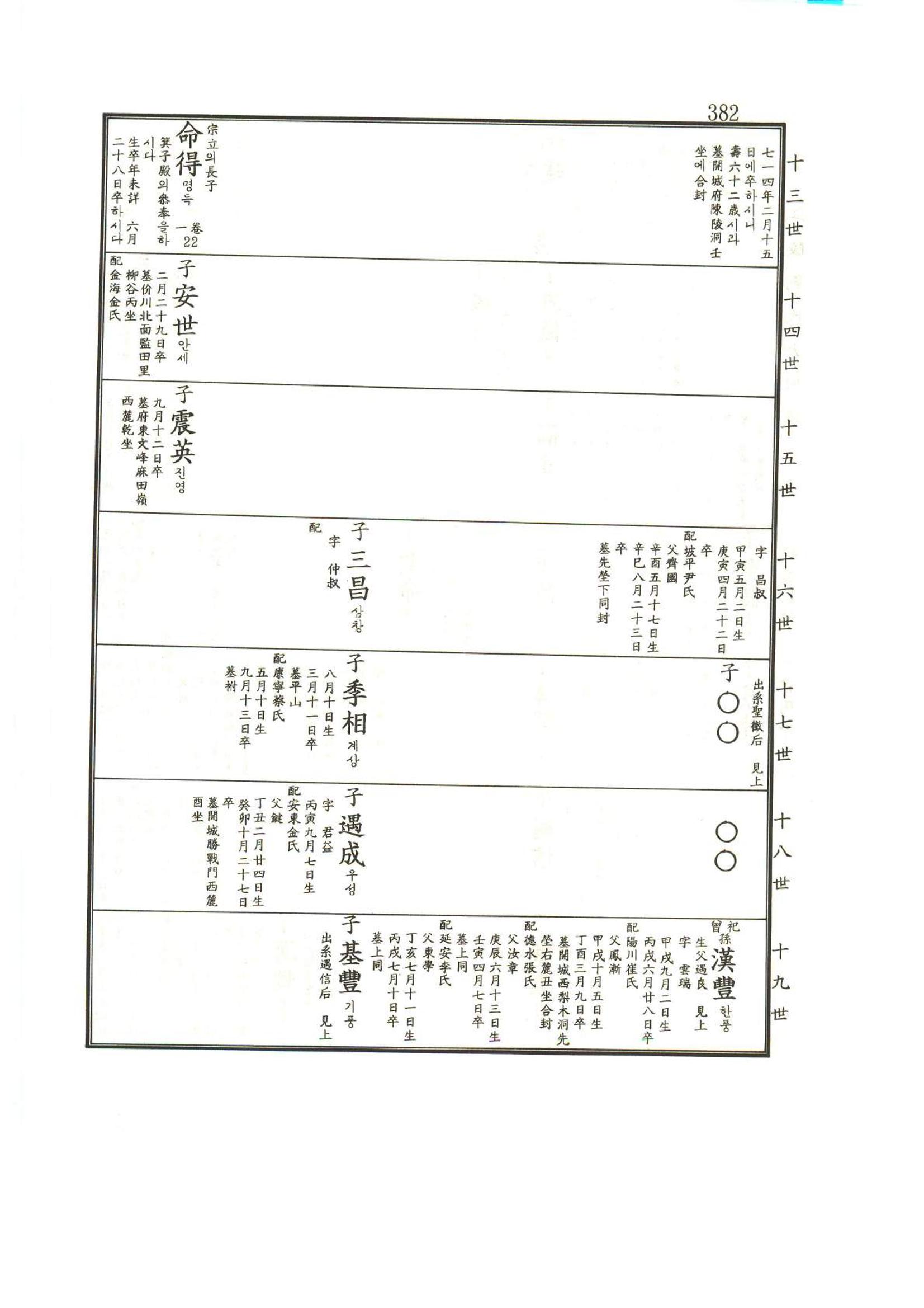 강릉유씨대동보1권 383페이지