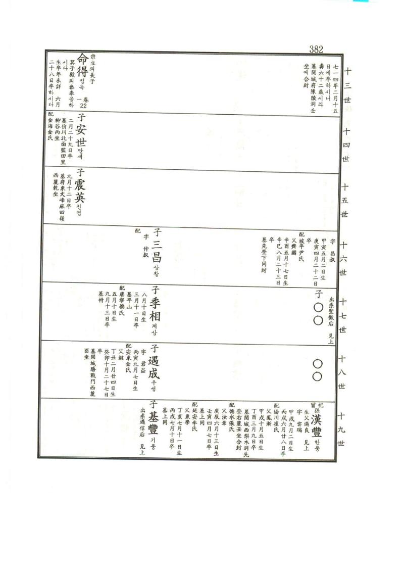강릉유씨대동보1권 383페이지