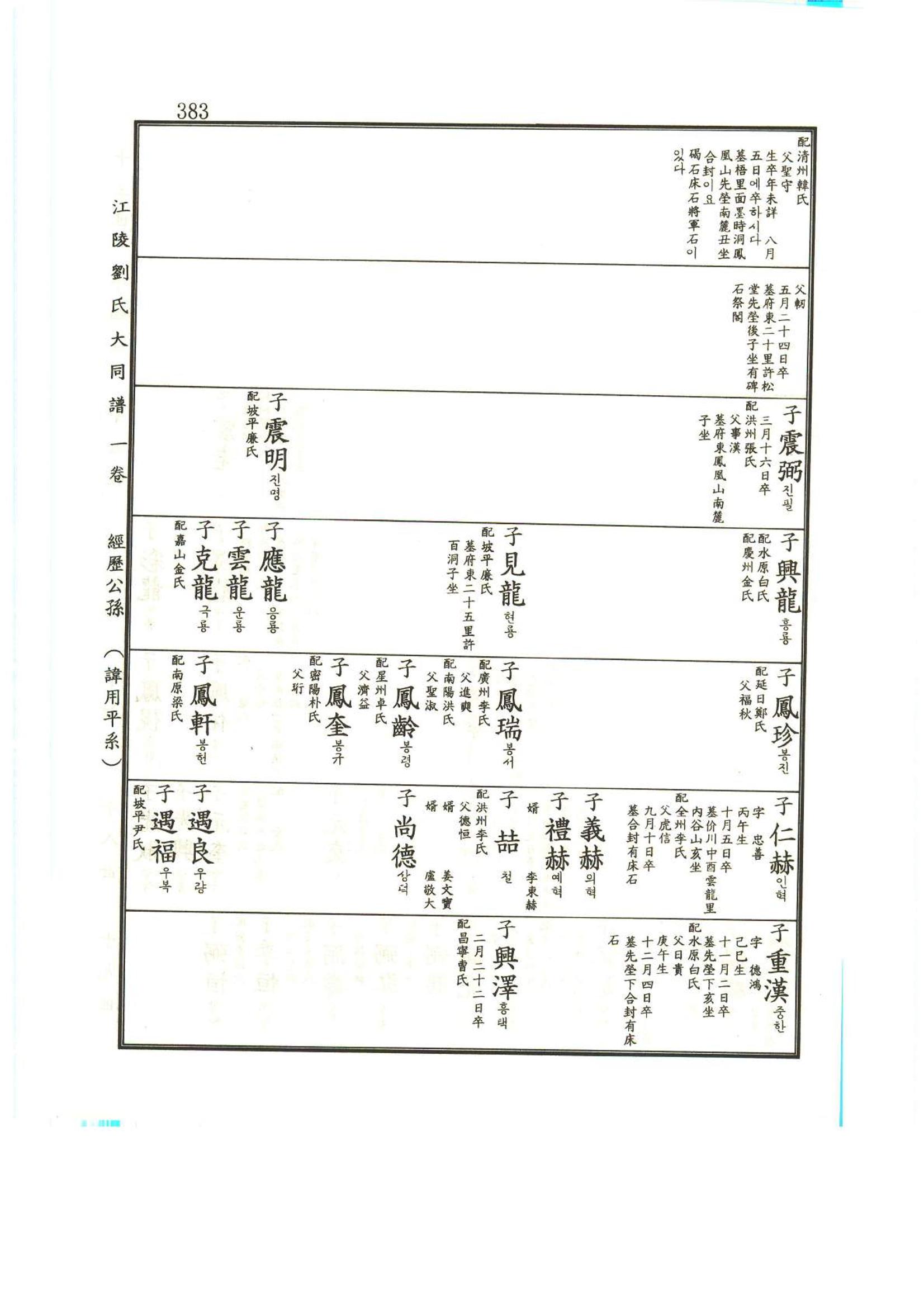 강릉유씨대동보1권 384페이지