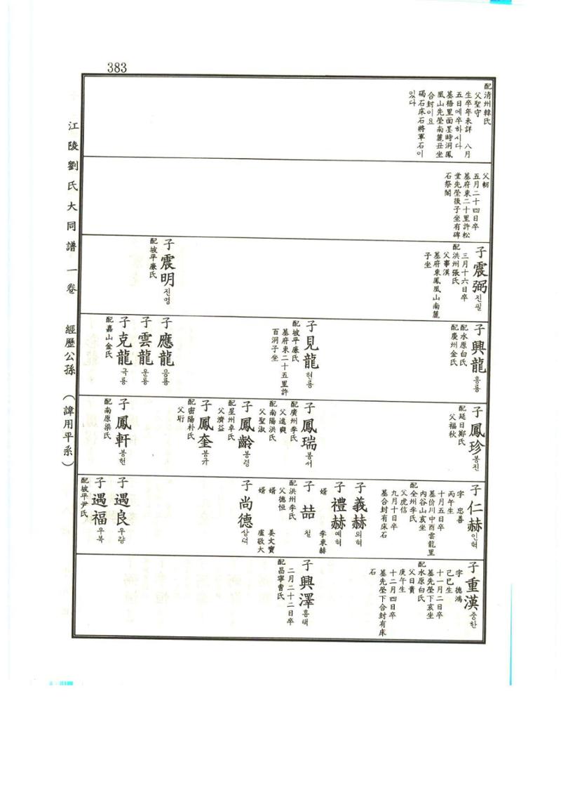 강릉유씨대동보1권 384페이지