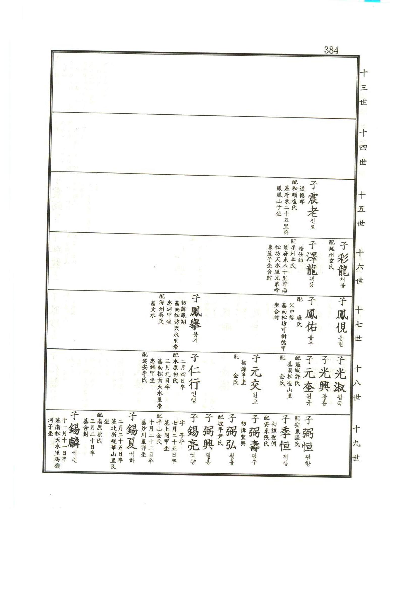 강릉유씨대동보1권 385페이지
