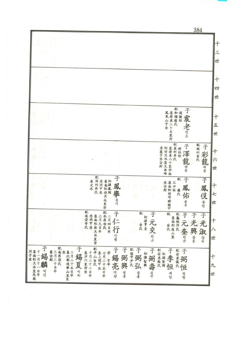 강릉유씨대동보1권 385페이지