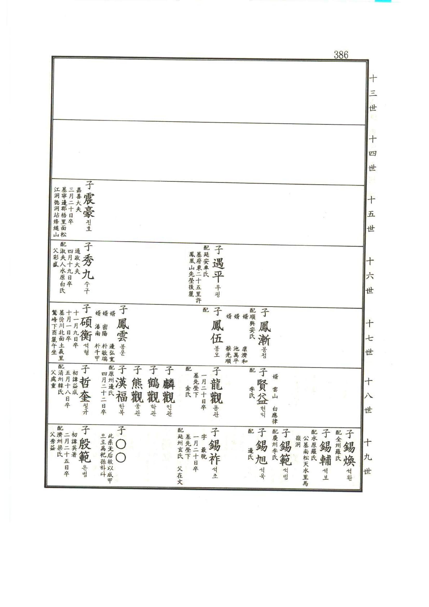 강릉유씨대동보1권 387페이지