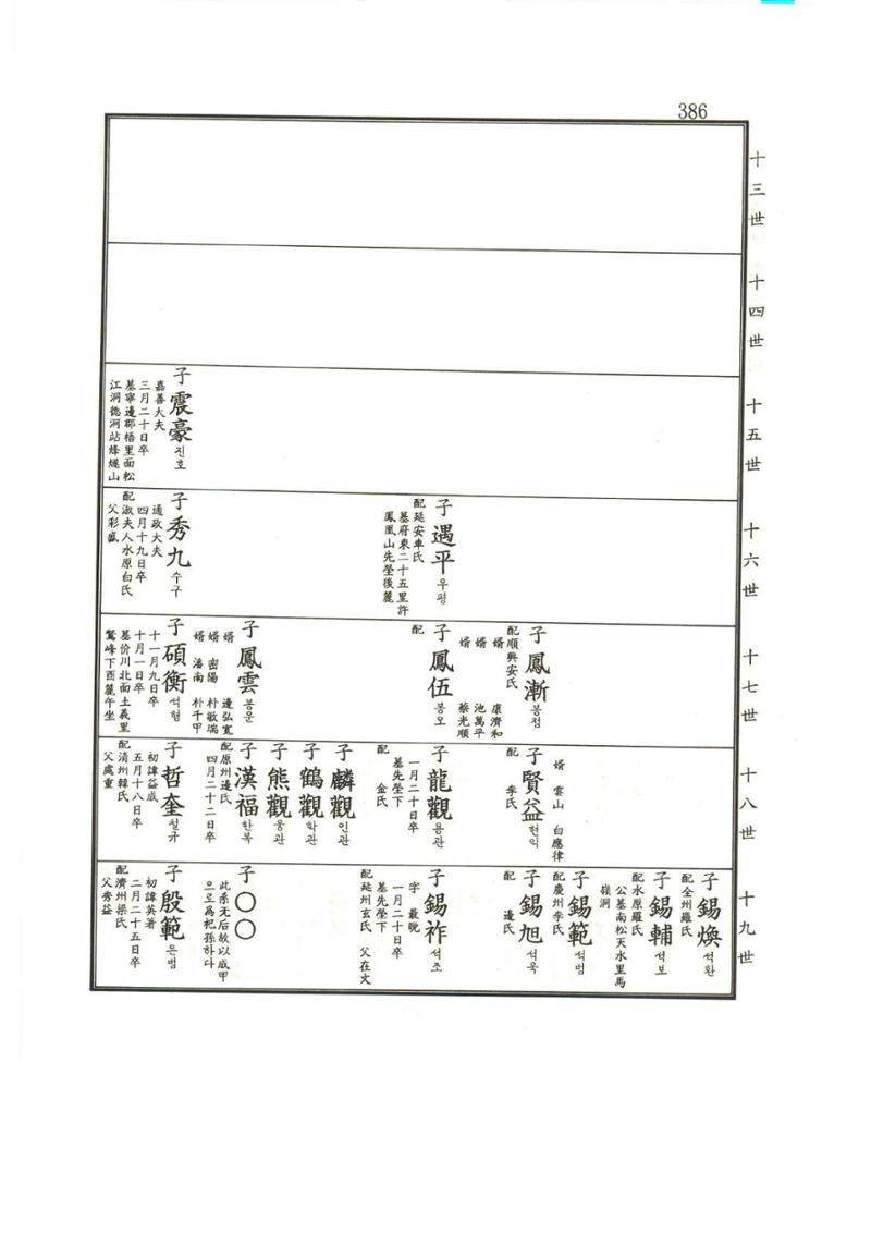 강릉유씨대동보1권 387페이지