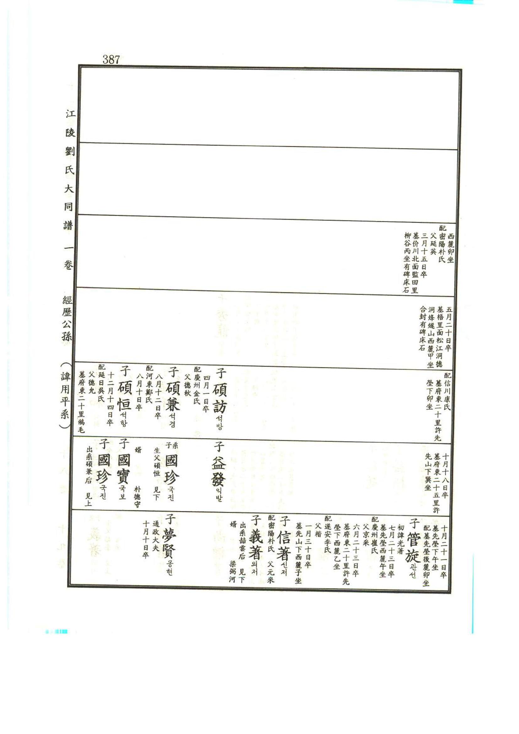 강릉유씨대동보1권 388페이지