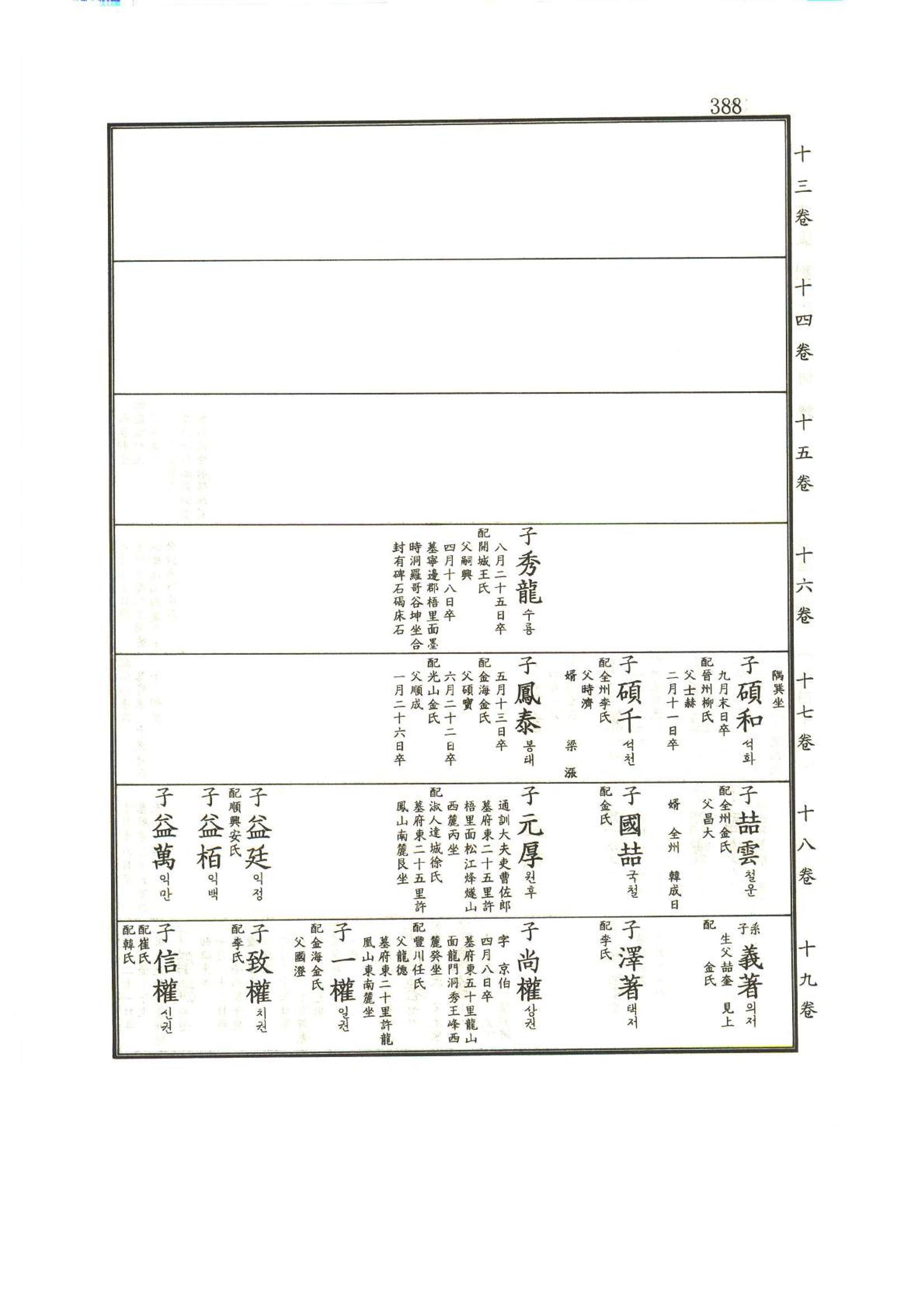 강릉유씨대동보1권 389페이지