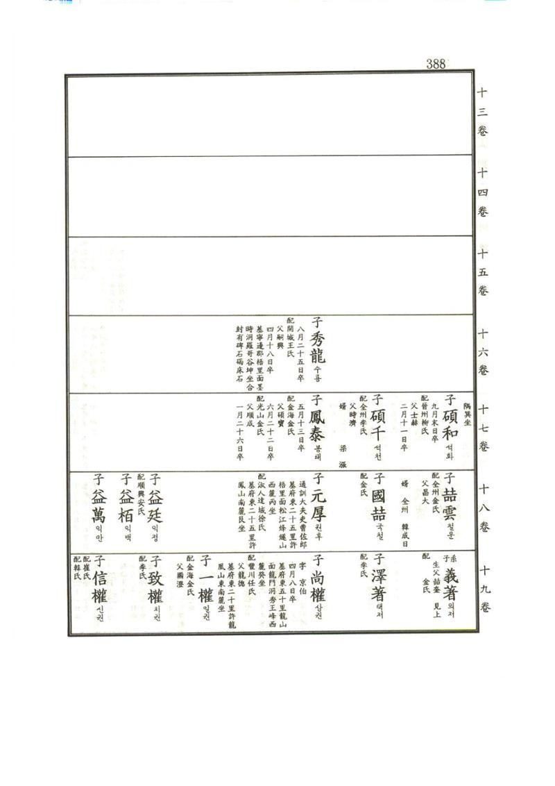 강릉유씨대동보1권 389페이지