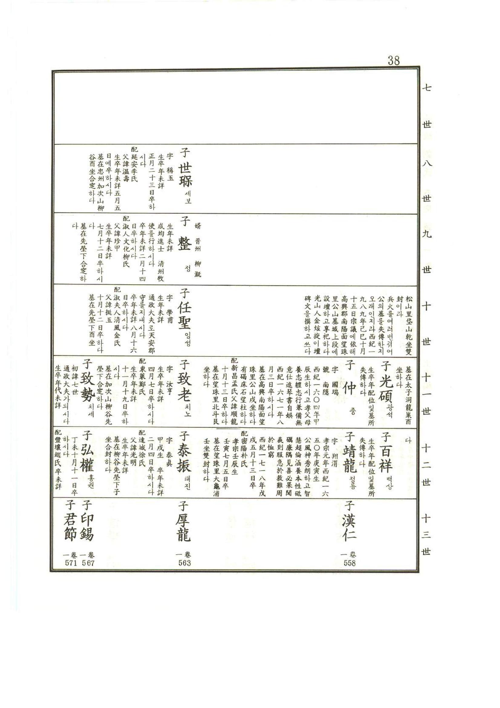 강릉유씨대동보1권 39페이지