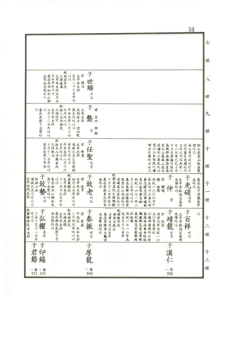 강릉유씨대동보1권 39페이지