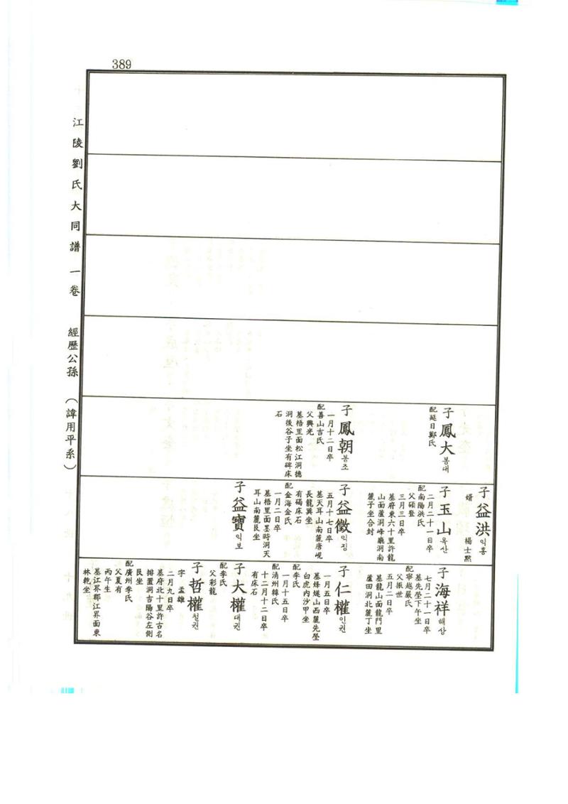강릉유씨대동보1권 390페이지