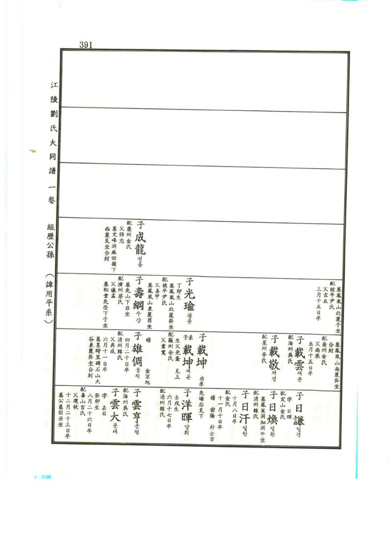 강릉유씨대동보1권 392페이지