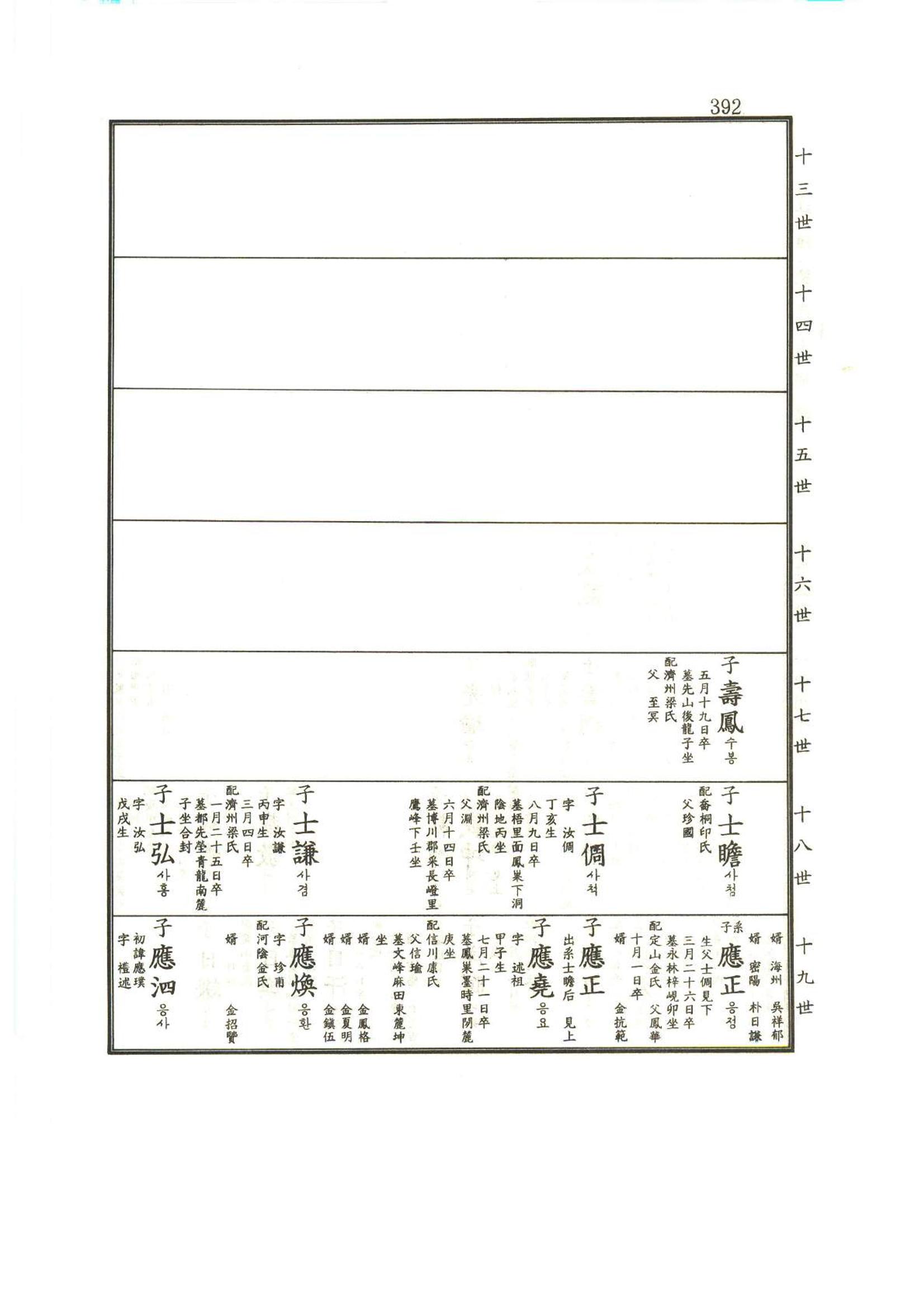 강릉유씨대동보1권 393페이지
