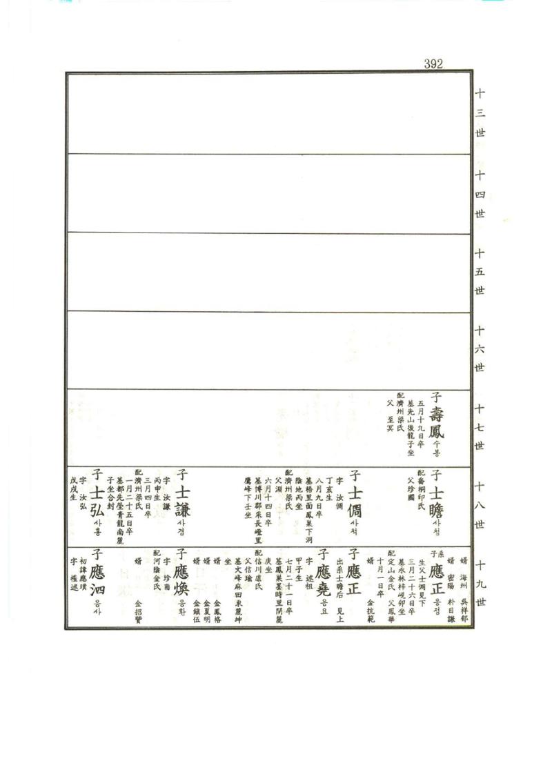 강릉유씨대동보1권 393페이지