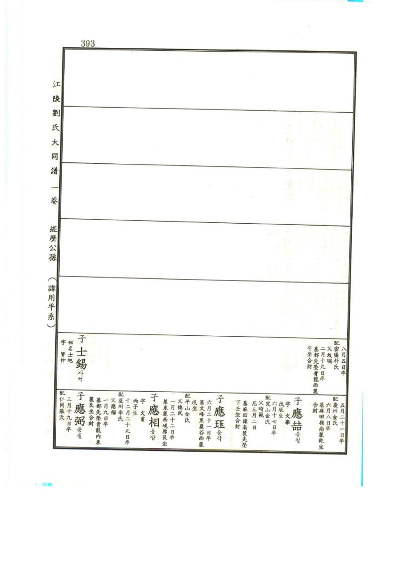 강릉유씨대동보1권 394페이지