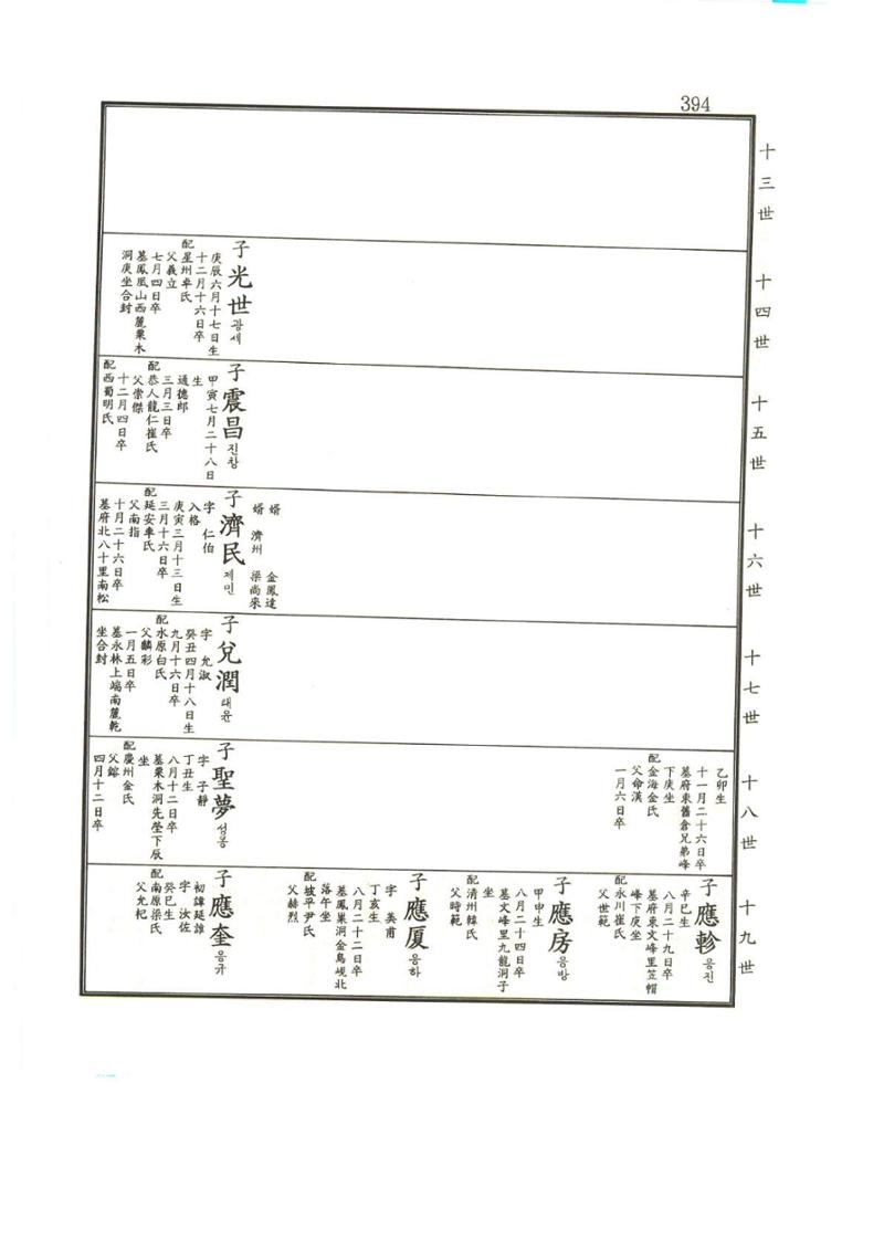 강릉유씨대동보1권 395페이지