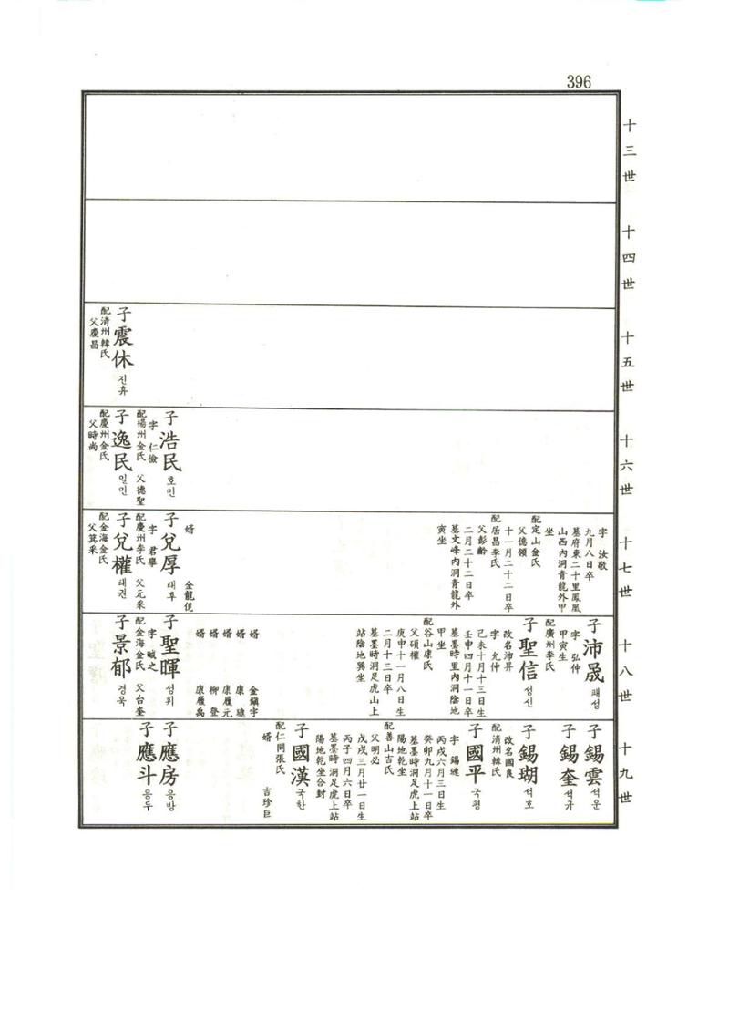 강릉유씨대동보1권 397페이지