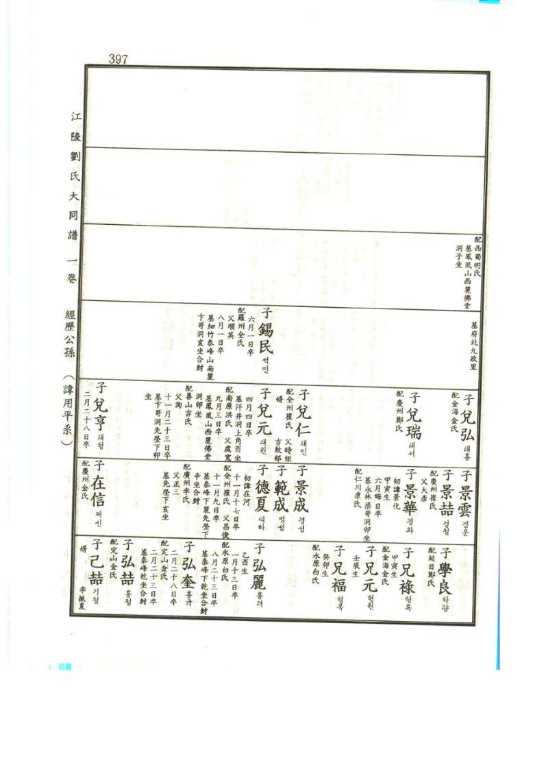 강릉유씨대동보1권 398페이지