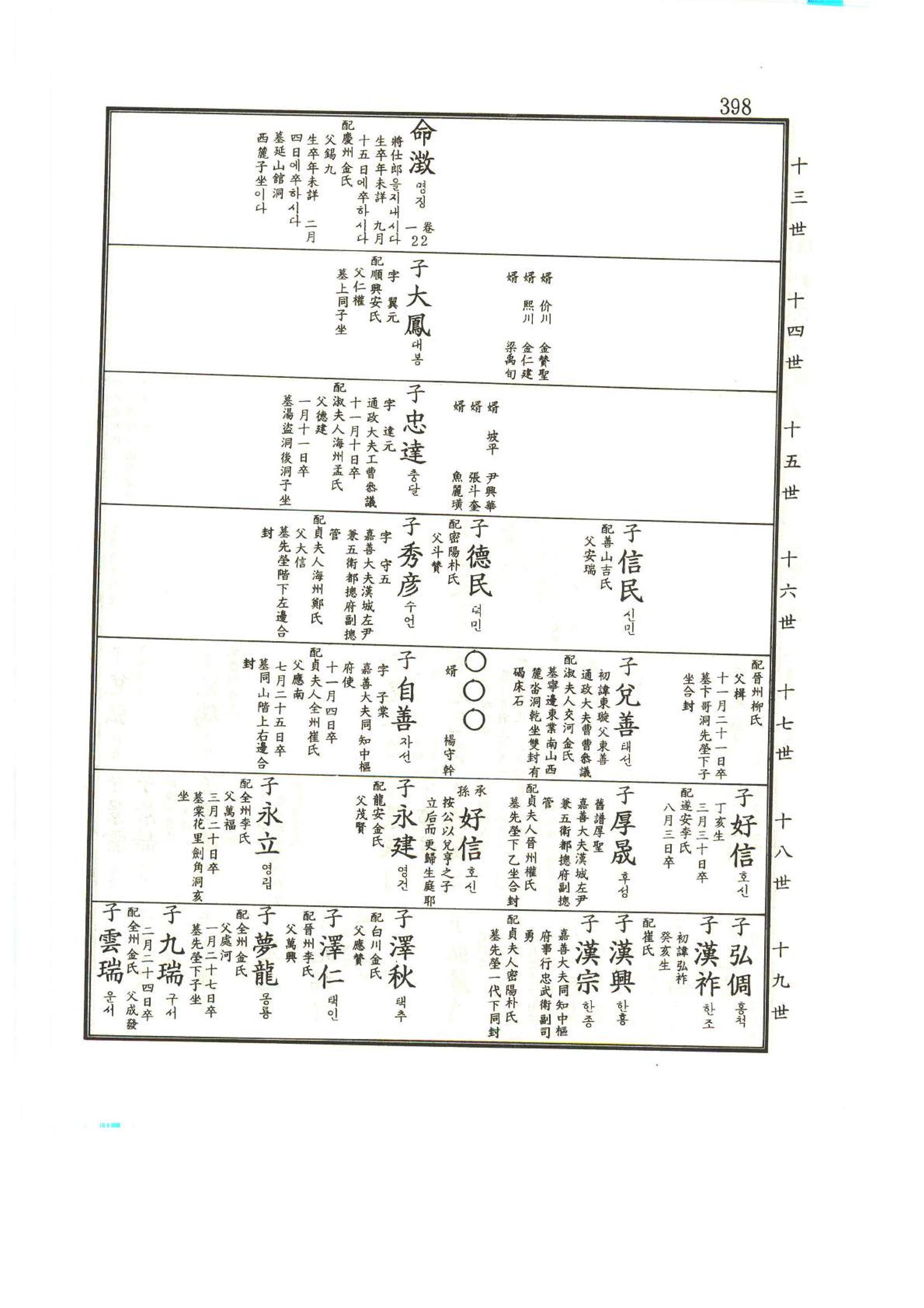 강릉유씨대동보1권 399페이지