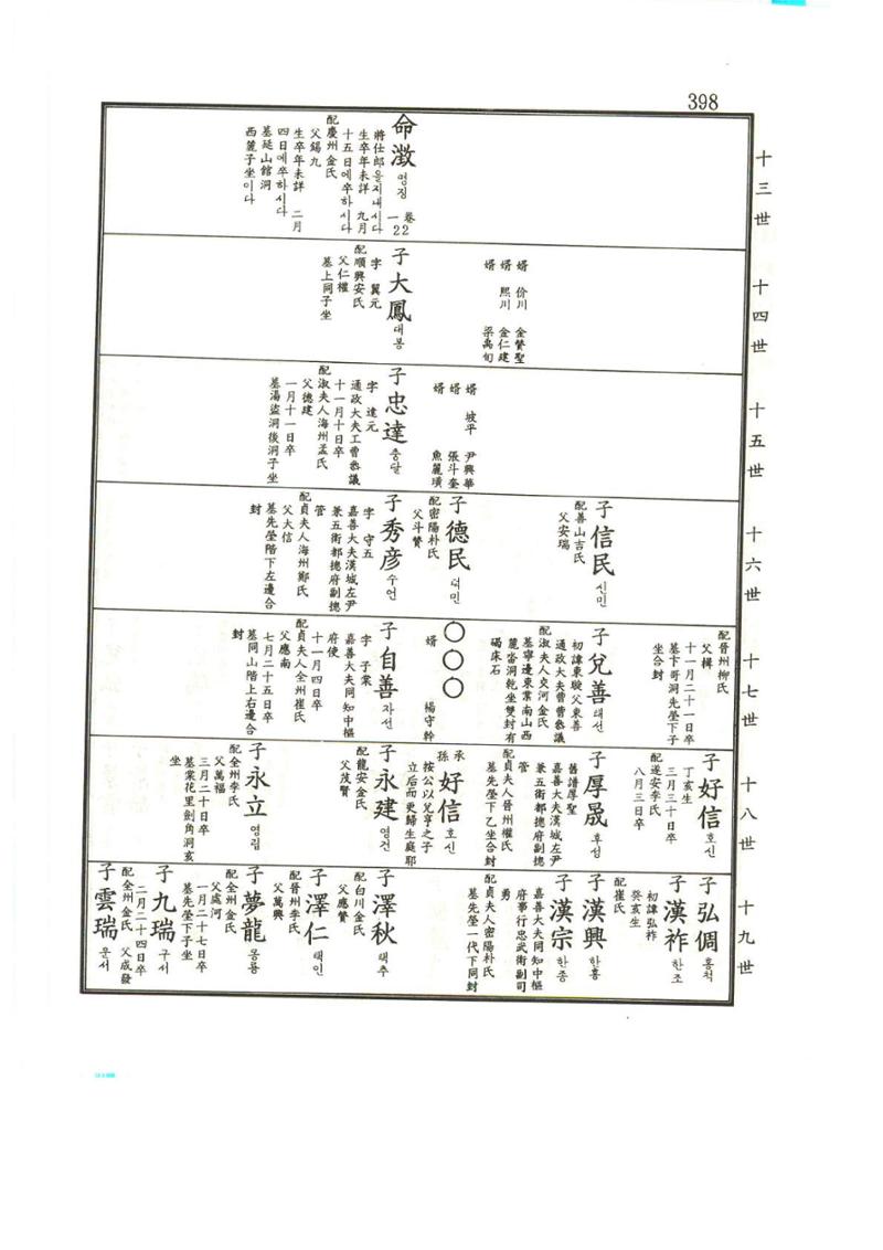 강릉유씨대동보1권 399페이지