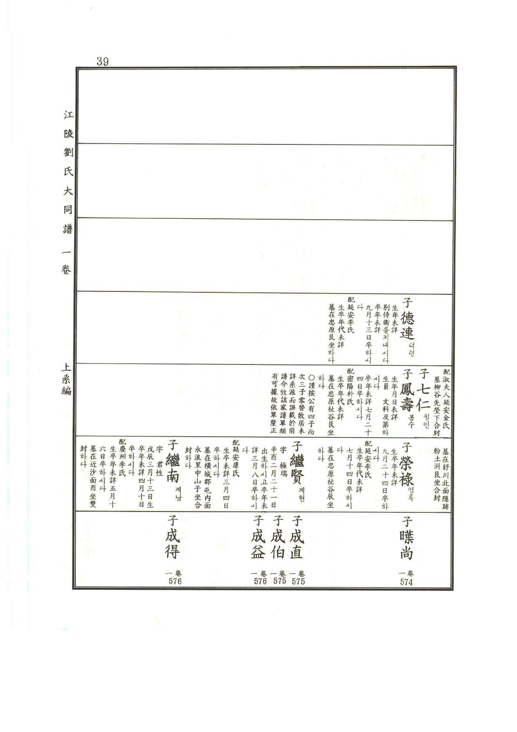 강릉유씨대동보1권 40페이지