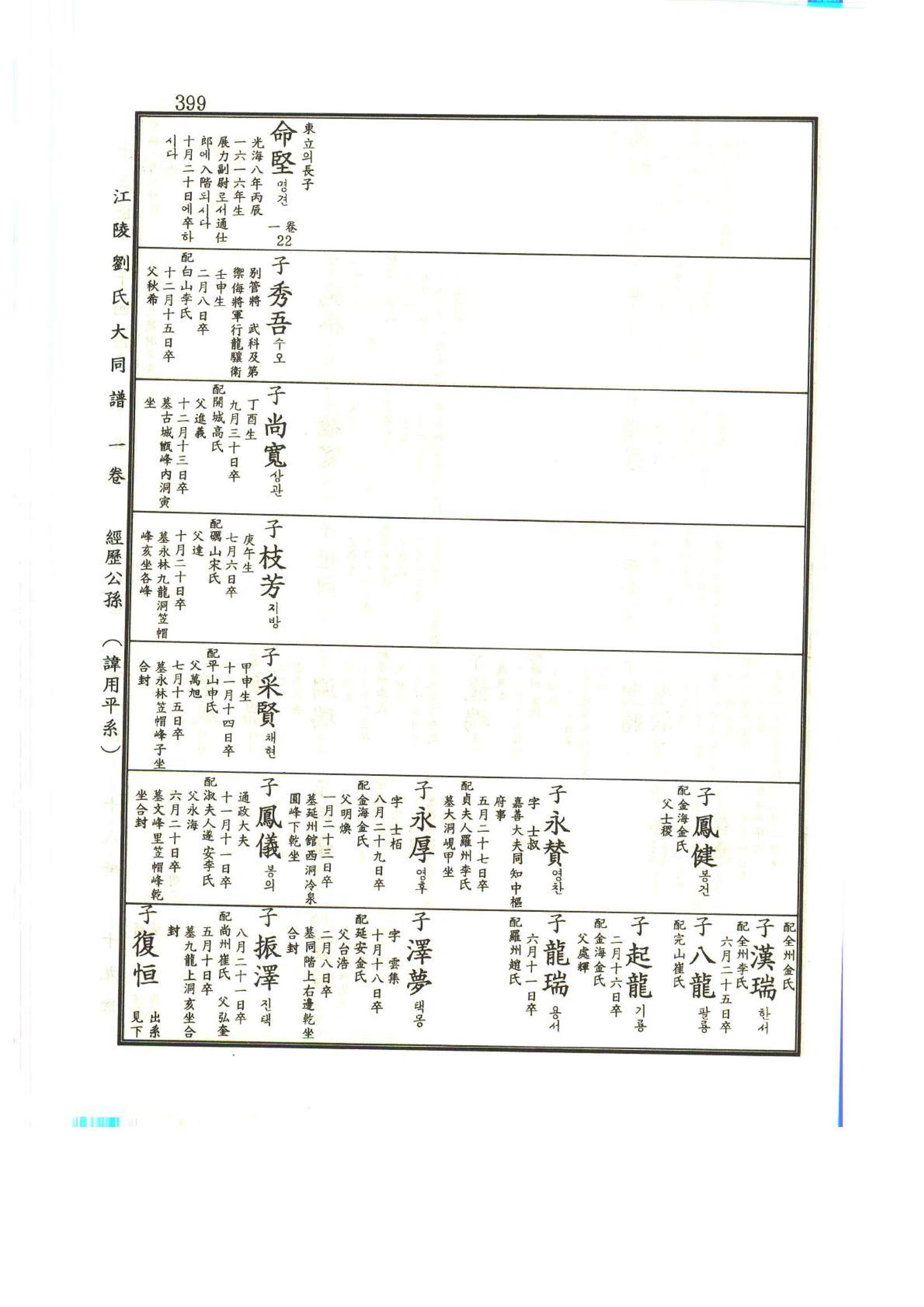 강릉유씨대동보1권 400페이지