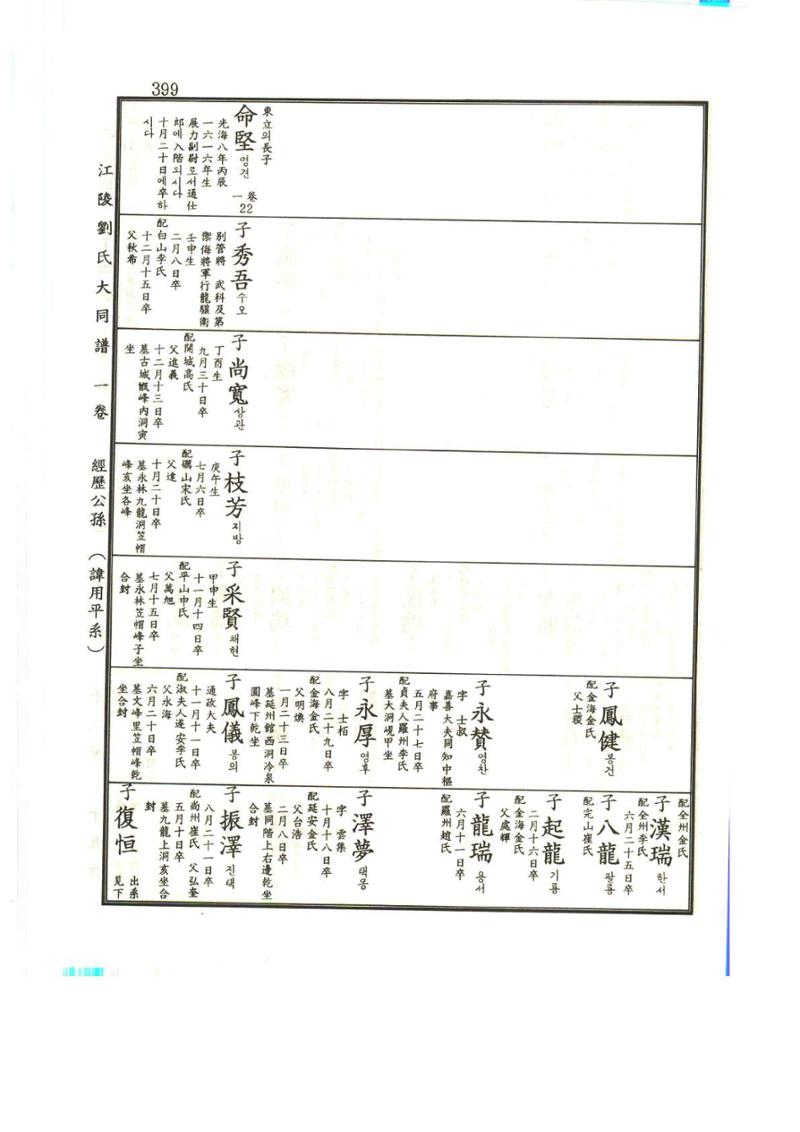 강릉유씨대동보1권 400페이지
