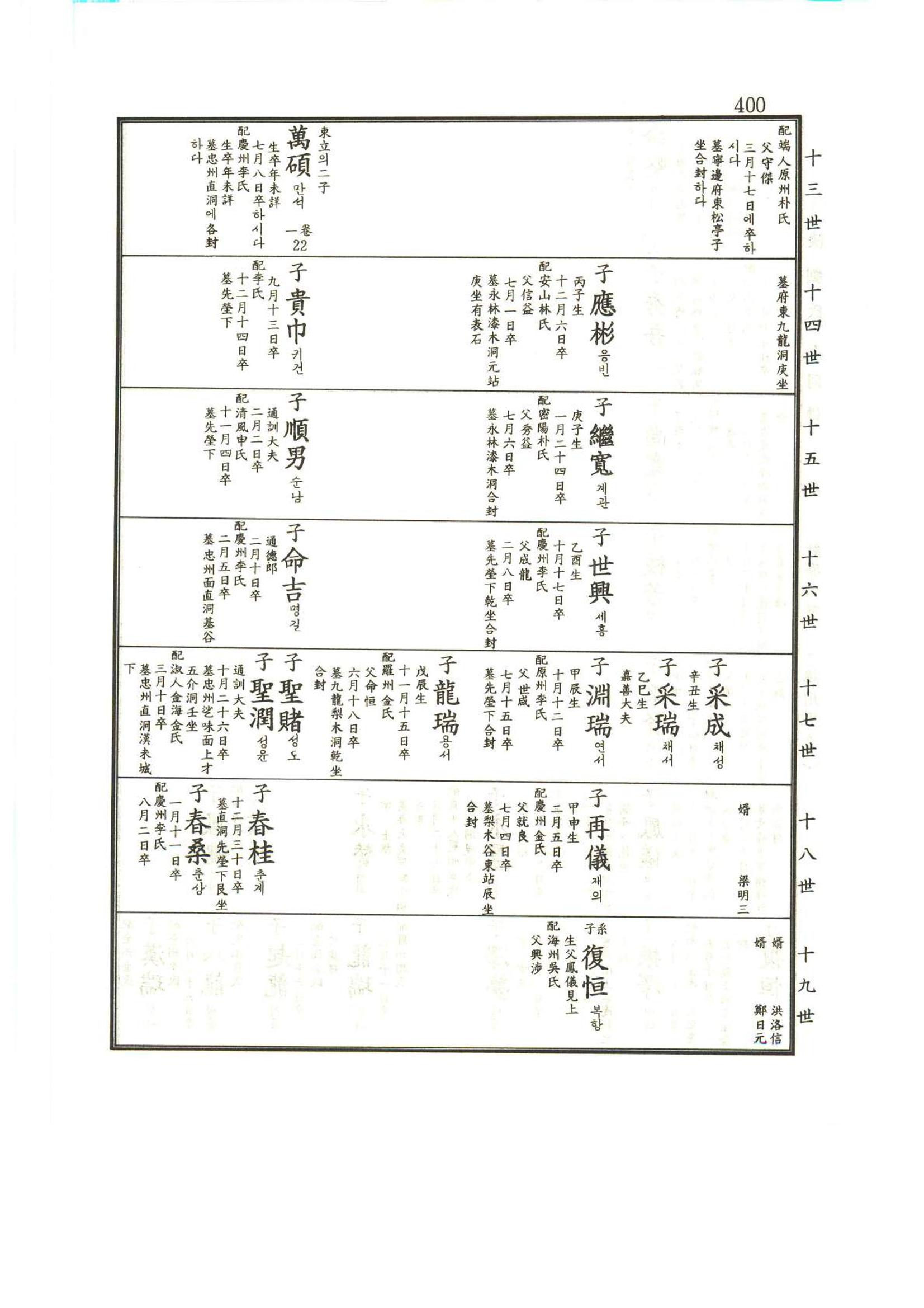 강릉유씨대동보1권 401페이지