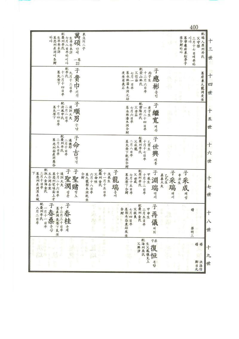 강릉유씨대동보1권 401페이지