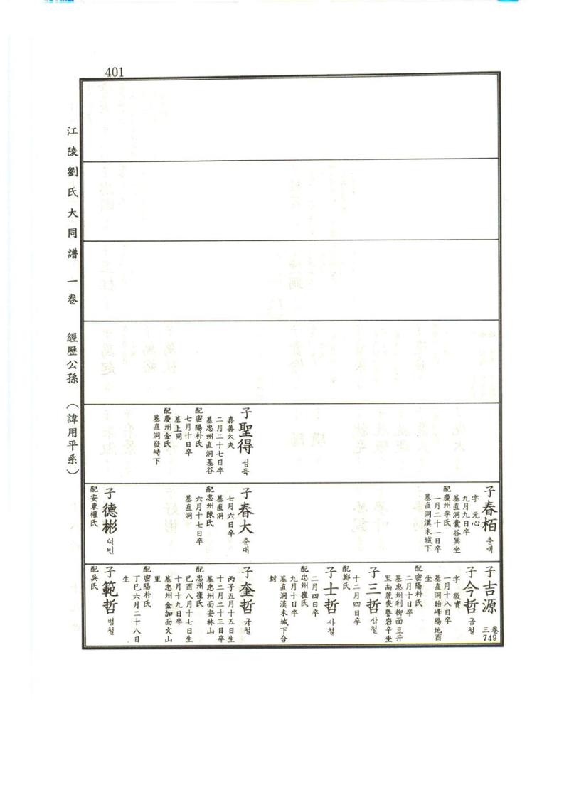 강릉유씨대동보1권 402페이지