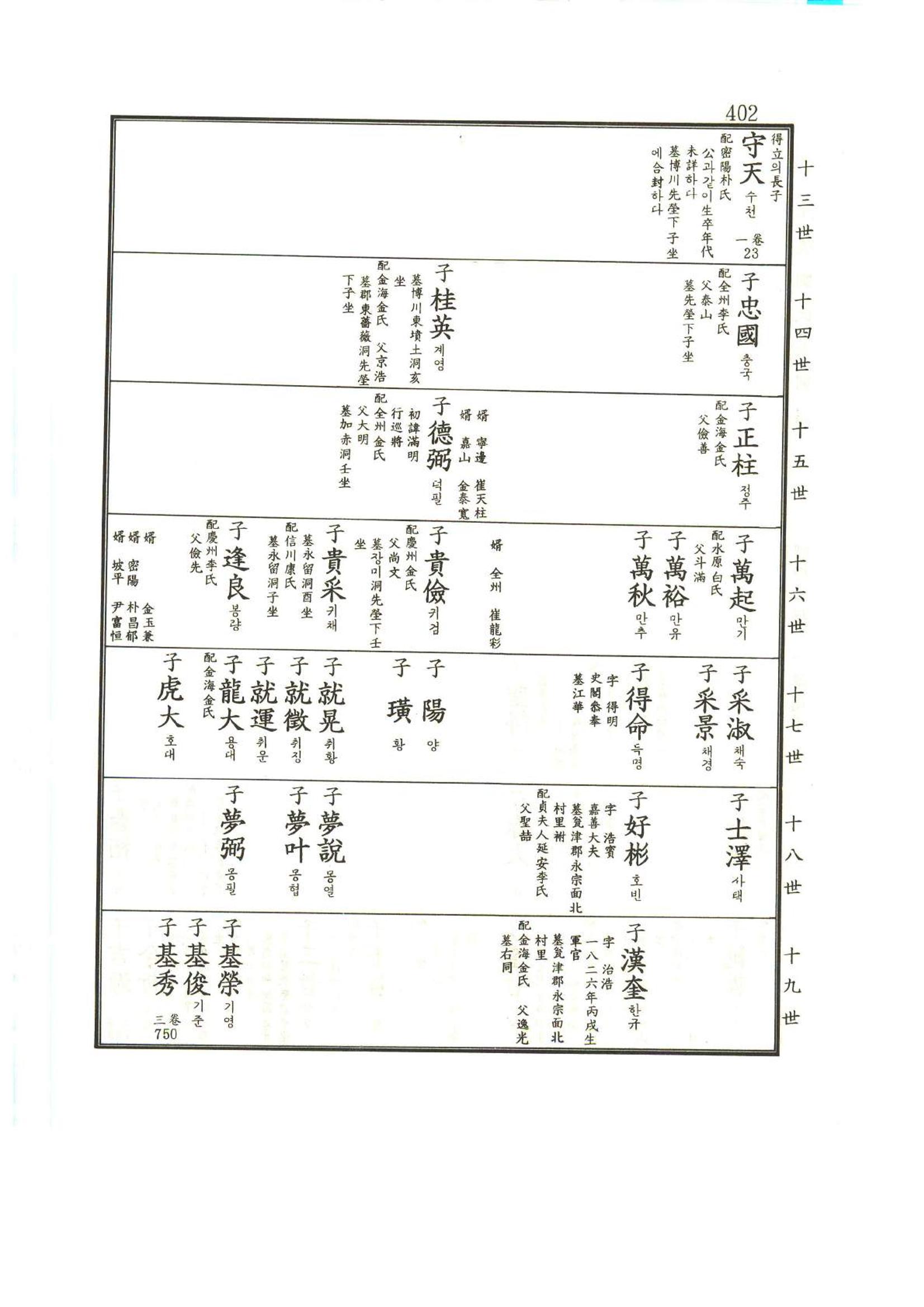 강릉유씨대동보1권 403페이지