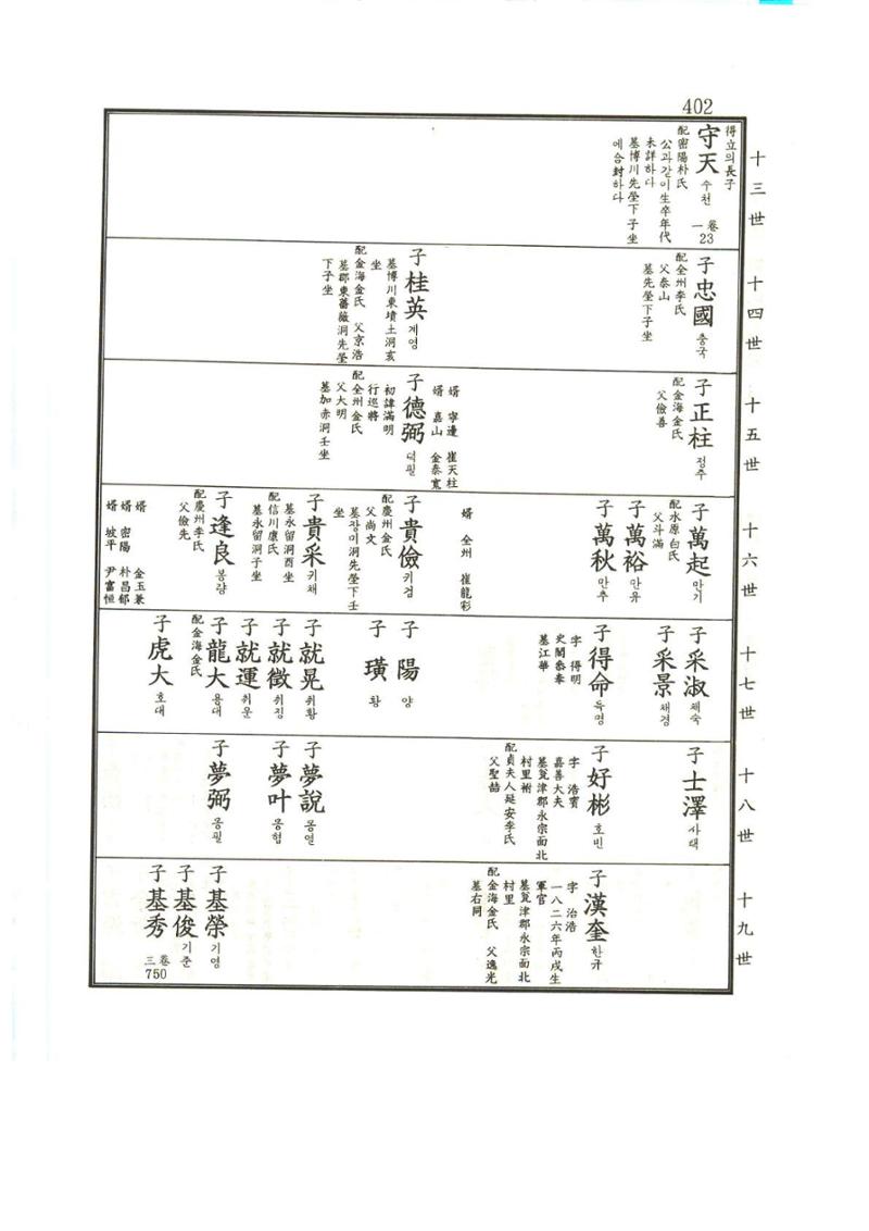 강릉유씨대동보1권 403페이지