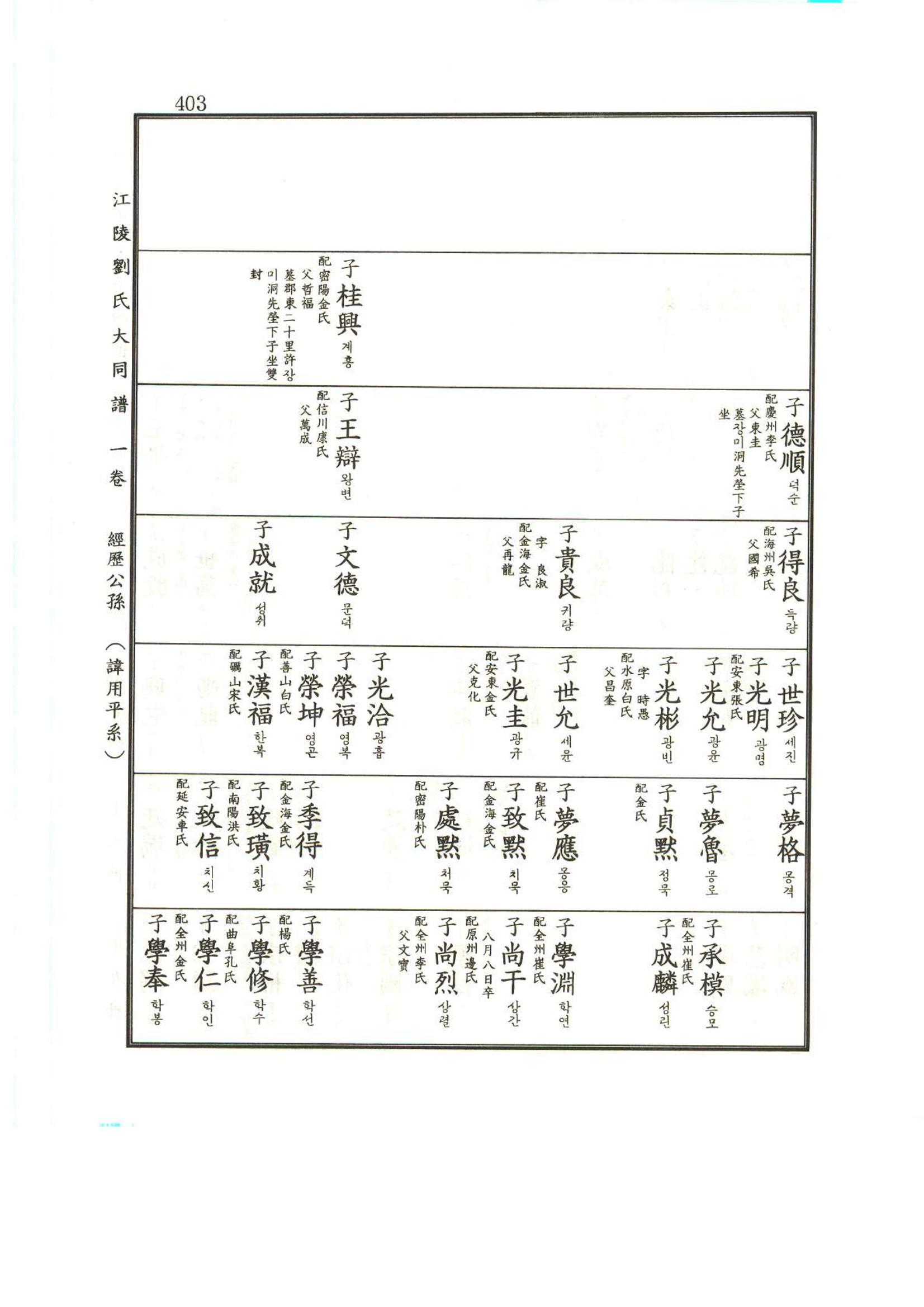 강릉유씨대동보1권 404페이지